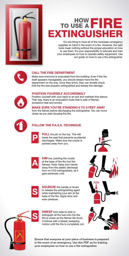 Fire extinguishers are key in Indiana Kitchen Fire Suppression image shows instructions on using fire extinguisher